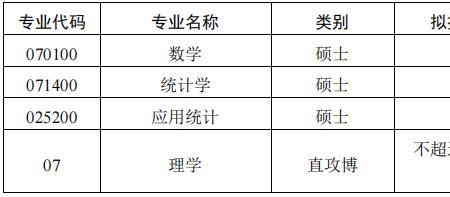 华中科技大学管理学院保研率