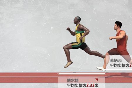 30米最快纪录
