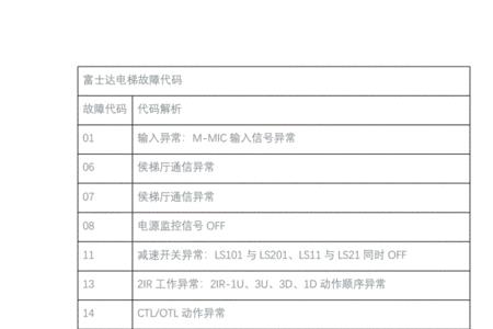 富士达电梯报08故障