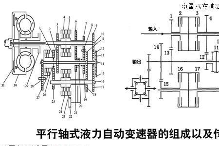 变速器等级