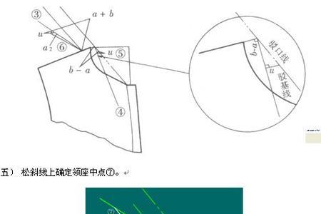 前领窝和后领窝袖笼弧度怎么算