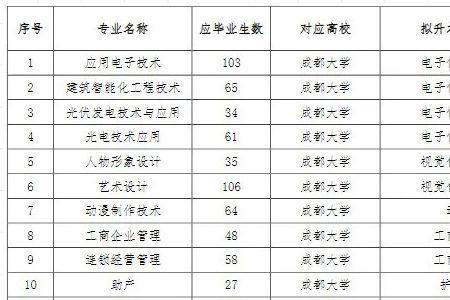 重庆理工职业学院可以专升本吗