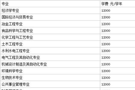 独立大学学费一般多少