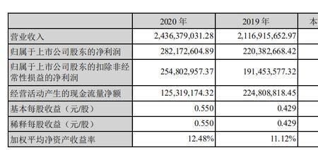 辣煌尚为什么停产