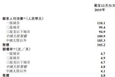 海底捞分红模式
