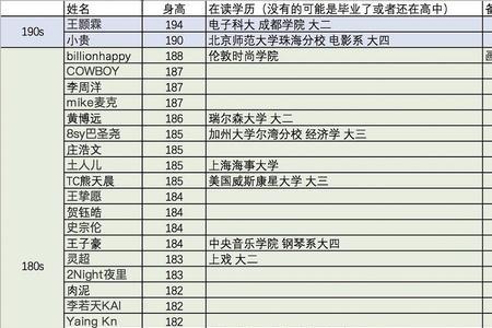 叶航成什么星座