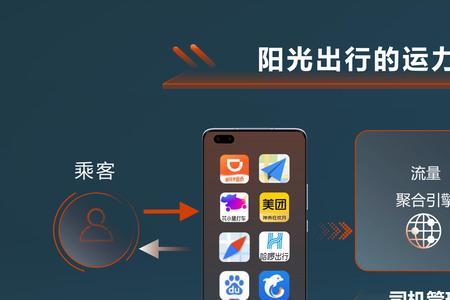 阳光出行高速费用是司机出吗