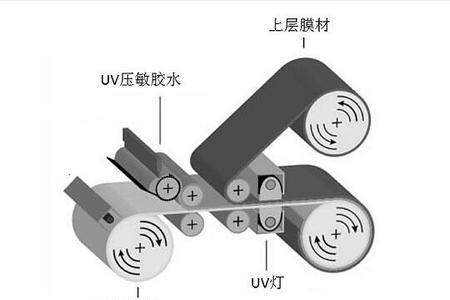 单组分丙烯酸胶的固化机理