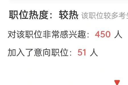 什么是意向人数