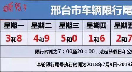 限行时间7点过了几秒有事吗