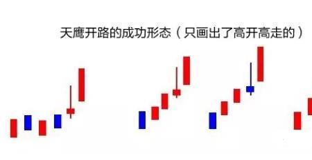 股市中看高做低什么意思