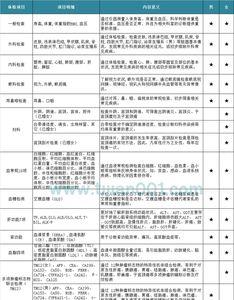 瑞慈医院中午几点上班