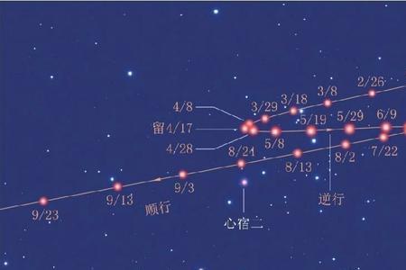 荧惑守眼的意思是什么