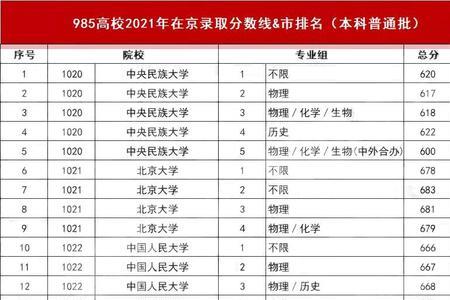 985分数线超过优先投档线多少分