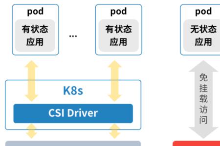 优可云端超市经营模式