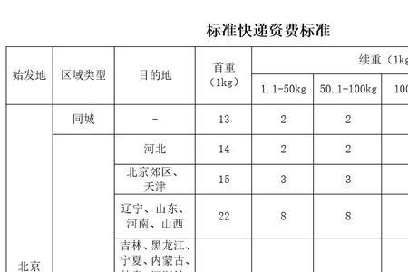 申通快递的计费标准10公斤多少钱