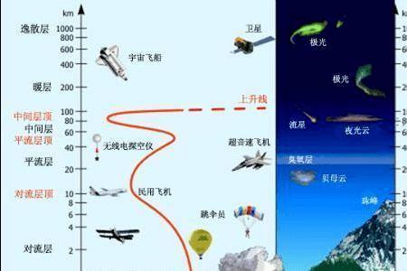 海拔高度温差几米一度