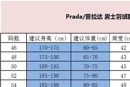 儿童羽绒服尺码对照表男生
