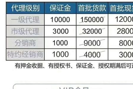 代理商可以同时代理多个品牌吗