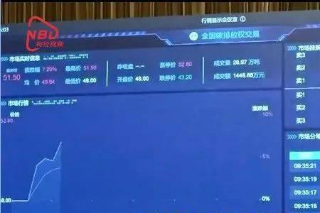 为什么开盘价低于成交价