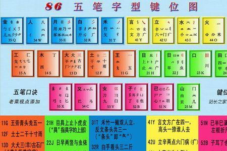 匹配五笔