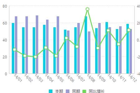机械增长率和自然增长率的区别