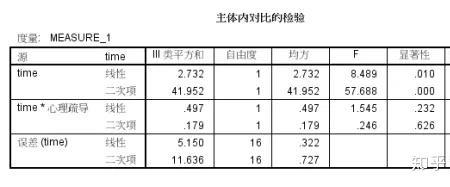 方差膨胀因子怎么算