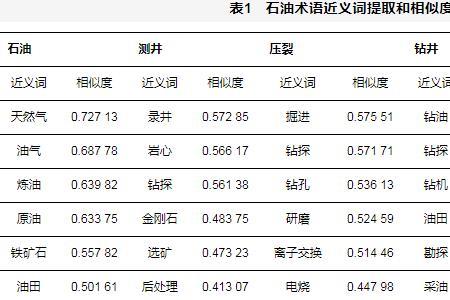 相似度近义词