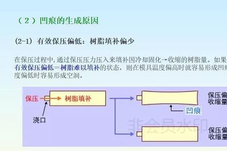 注塑机背压大小优缺点