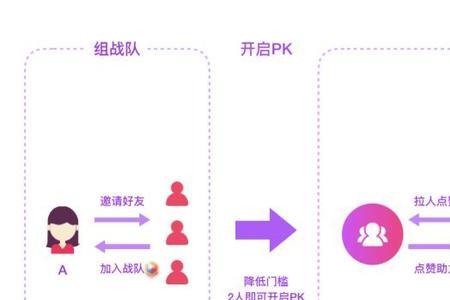 互动方式有哪些