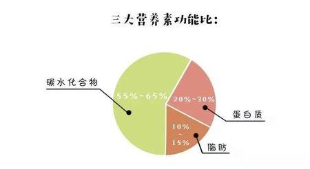270大卡等于多少斤