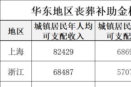 退休工人不火化有丧葬费吗