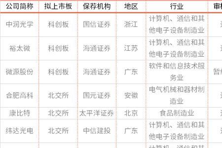宁波能源的大宗商品有哪些