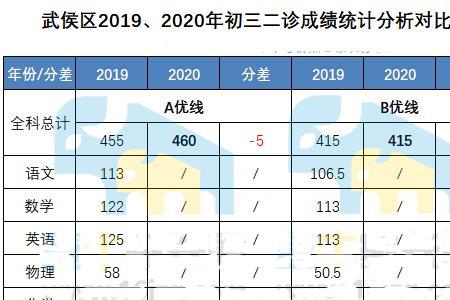 优分线的划分标准
