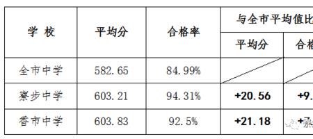 平均分和平均值是一样的吗