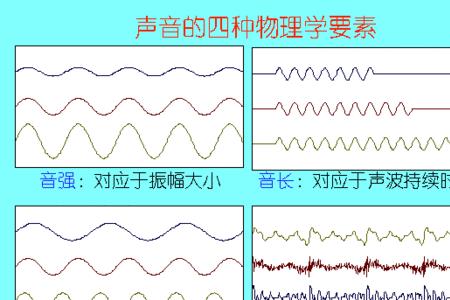 物理学中响度的单位是什么