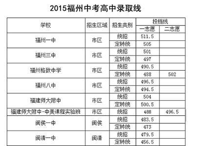 2014海门中考录取分数线