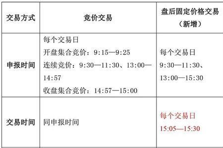 科创板最后30分钟交易规则
