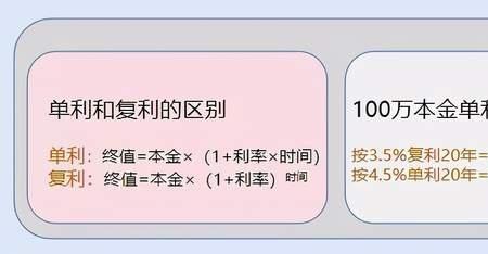 保险年金的单利计算公式