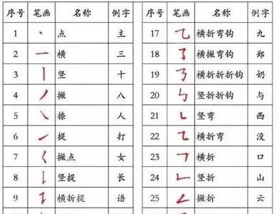砖第八画笔画名称