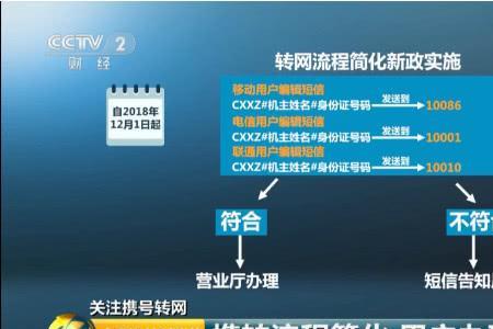 转网的号码可以绑定宽带吗