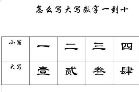 微信里面怎么输入大写的数字