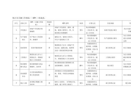 洗煤厂统计员的工作内容