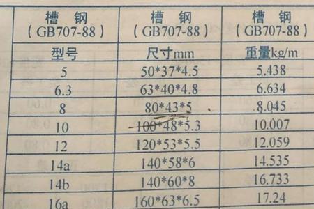 国标8#槽钢的重量是多少