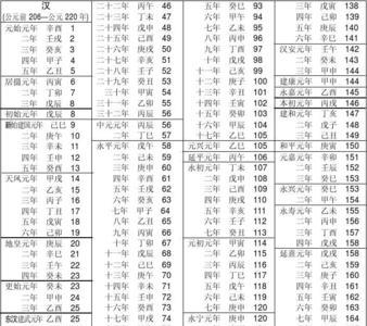 咸丰年号与公元对照表