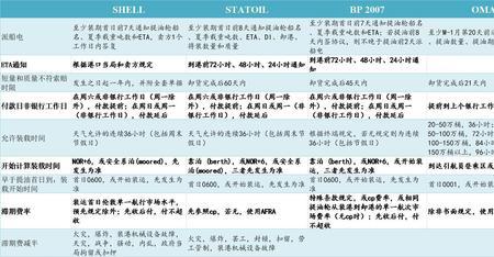 购买原油要交定金吗