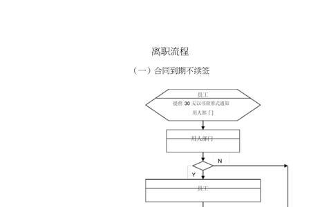 伯恩离职手续办理流程