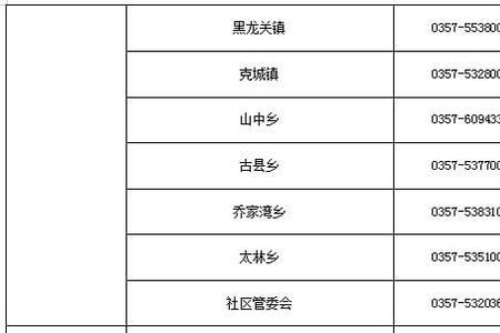 现居住地编码怎么填