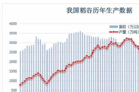 一万吨等于多少亿吨