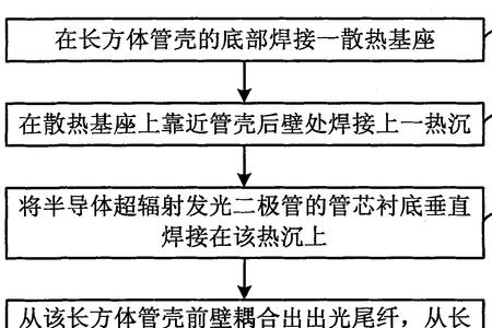 什么是半导体辐照工艺